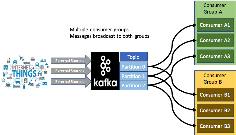 Exploring the Apache Kafka “Castle”: Architecture and Semantics ...