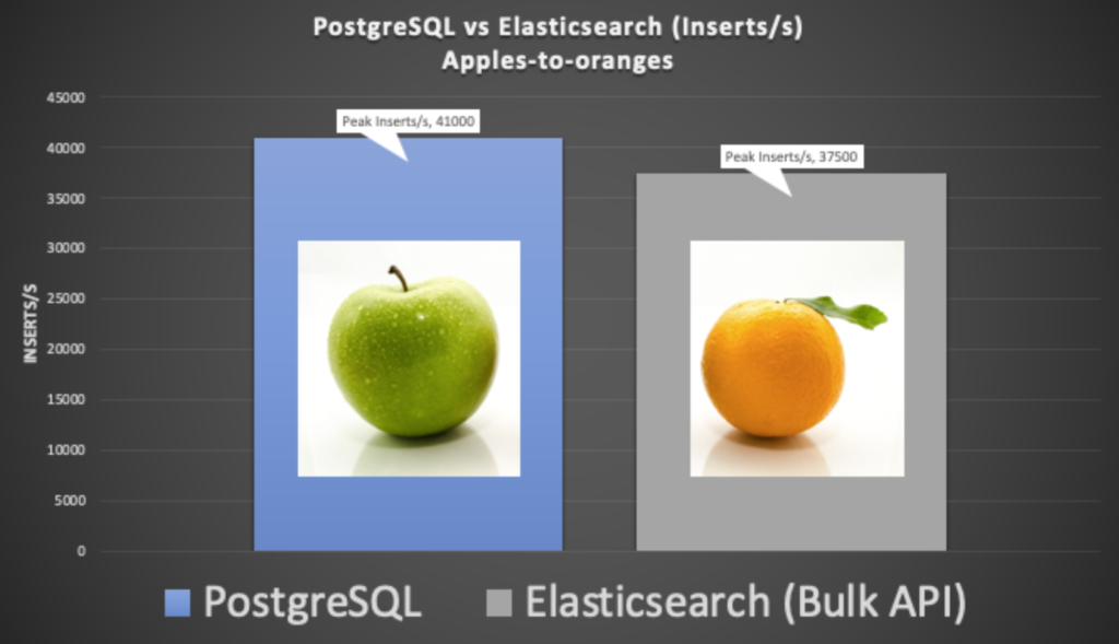 PipelineBlog9 - Apple orange postgreSQL