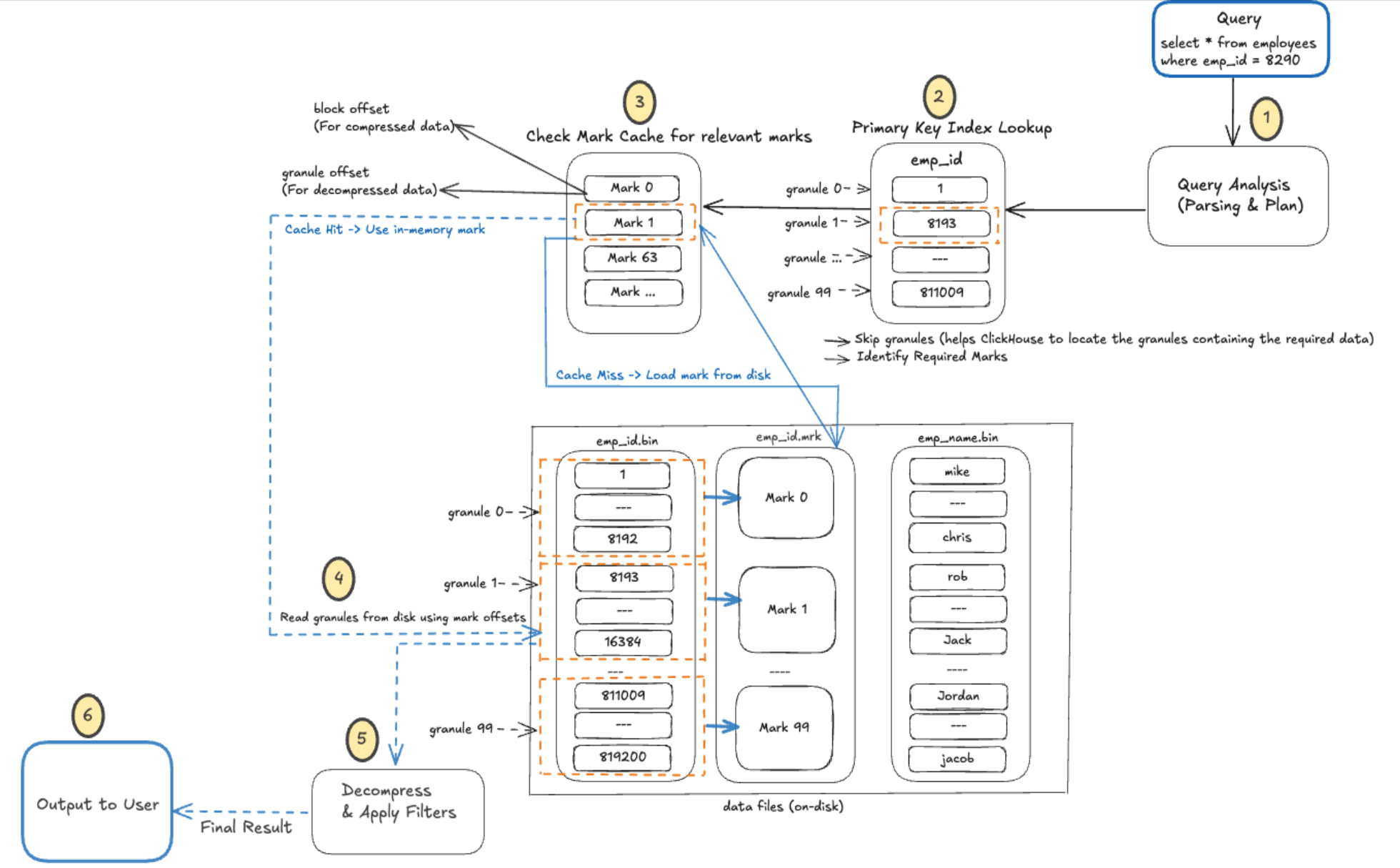 ClickHouse diagram screenshot