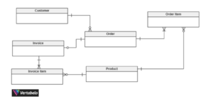 conceptual data diagram example