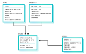 logical data diagram example