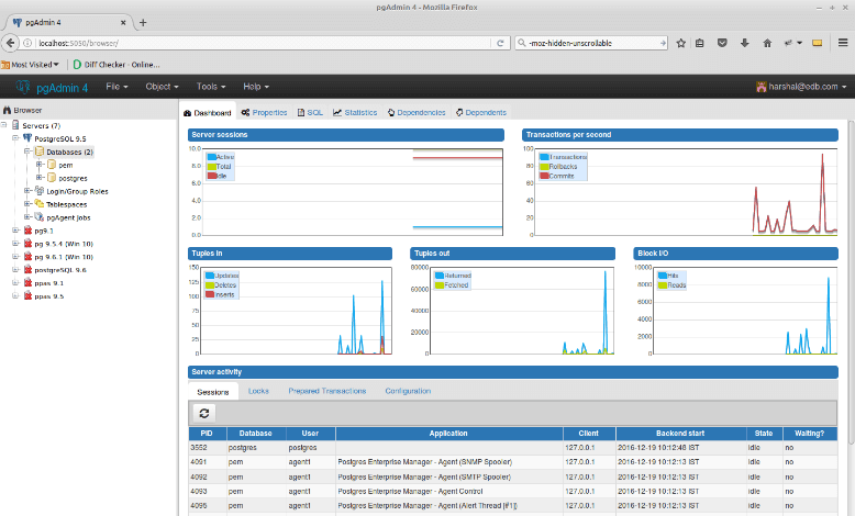 PostgreSQL dashboard screenshot