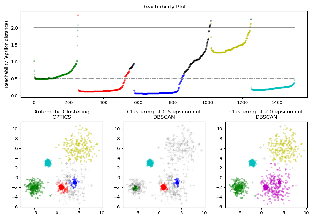 Scikit screenshot