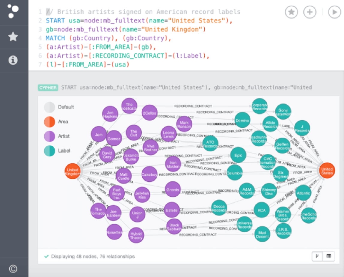 Neo4j screenshot